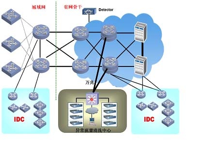 �������ֹ������ܾ�����ϵͳ