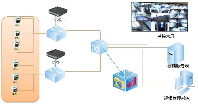 ��Ƶ�徲���ϵͳ-�������ֹ���