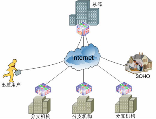 ·À»ðǽ-ÖÐСÆóÒµÍøÂç½á¹¹Ê¾Òâͼ