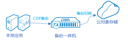 ��������-�����ս���ʵ,�𾢳ɼ�δ��!