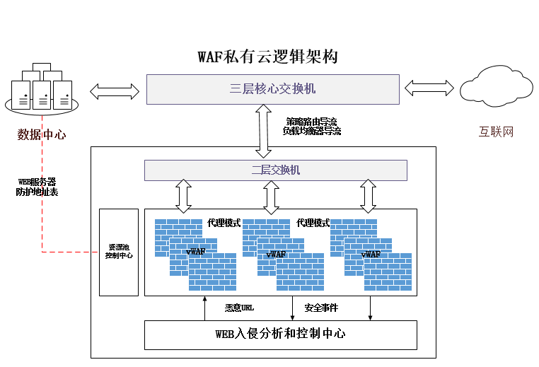 ��������-�����ս���ʵ,�𾢳ɼ�δ��!